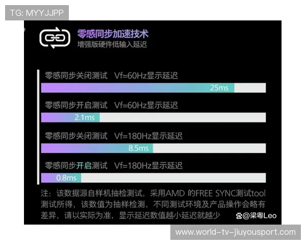 电竞硬件测试结果首次对外公开提升透明度，电竞显示器测试