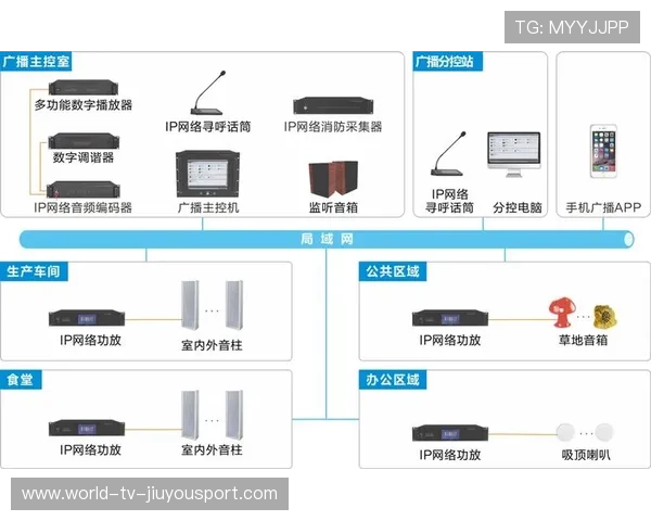 比赛场馆内公共广播紧急联络人联系方式与备用链路公布,进行广播比赛的通知 比赛场馆内公共广播紧急联络人联系方式与备用链路公布,进行广播比赛的通知